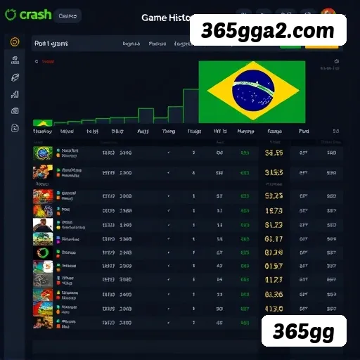 Aviator crash game 365gg